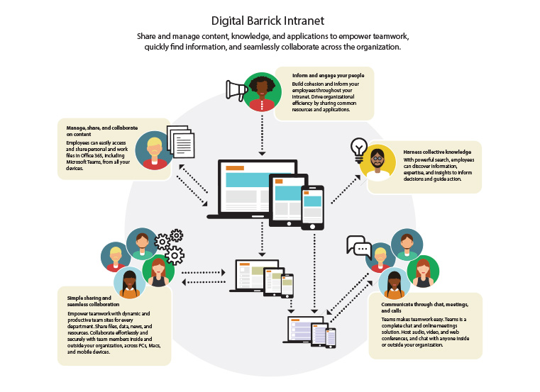 Barrick Intranet Strategy